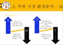 봉구비어 마케팅 전략분석과 봉구비어 성공요인분석 14페이지