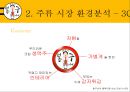 봉구비어 마케팅 전략분석과 봉구비어 성공요인분석 17페이지