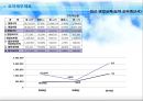 KT 재무분석 14페이지