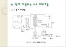 수소에너지 (HydrogenEnergy) (신재생수소에너지) 15페이지