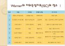 교육의 사회학적 기초  41페이지