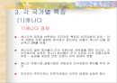 북미의 경제환경과 금융시장  10페이지