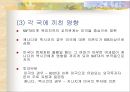 북미의 경제환경과 금융시장  29페이지