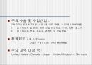 북미 경제환경과 금융시장 NAFTA와 북미시장 9페이지