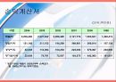 Marketing of the LG Telecom [엘지 텔레콤 마케팅 소개] 6페이지