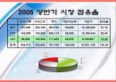 Marketing of the LG Telecom [엘지 텔레콤 마케팅 소개] 8페이지
