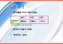 Marketing of the LG Telecom [엘지 텔레콤 마케팅 소개] 13페이지