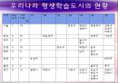 평생학습도시 현황 및 사례.PPT자료 11페이지