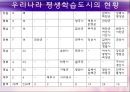 평생학습도시 현황 및 사례.PPT자료 12페이지