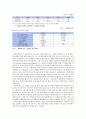 [국제경영학] NC soft(엔씨소프트) 보고서 8페이지