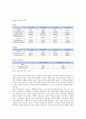 [국제경영학] NC soft(엔씨소프트) 보고서 9페이지