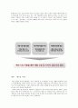 [국제경영학] NC soft(엔씨소프트) 보고서 15페이지