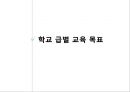 중등 2007 개정→ 2009개정 교육과정 7페이지