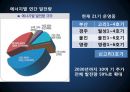 원자력 고찰 32페이지