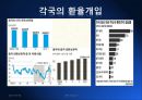 세계금융위기를 돌아보며  7페이지
