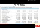 쓰리엠의 등장 Appearance of 3m (3M기업재무분석) 20페이지