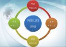 인터넷 마케팅 Internet Marketing  11페이지