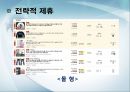 인터넷 마케팅 Internet Marketing  31페이지