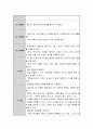 인지발달 내용 중 피아제의 감각운동기의 사고와 영아기 언어발달단계를 정리하고 자신의 생각에 옹알이가 언어교육에 있어서 중요한 이유와 아이에게 처음 언어교육을 시킬 때 주의해야 할 4페이지