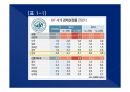 2014(하) 특강교재 2014(하) 부동산시장 전망 및 창조적 자산관리 전략 18페이지
