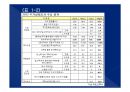 2014(하) 특강교재 2014(하) 부동산시장 전망 및 창조적 자산관리 전략 22페이지