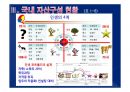 2014(하) 특강교재 2014(하) 부동산시장 전망 및 창조적 자산관리 전략 28페이지