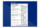 2014(하) 특강교재 2014(하) 부동산시장 전망 및 창조적 자산관리 전략 29페이지