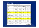 2014(하) 특강교재 2014(하) 부동산시장 전망 및 창조적 자산관리 전략 30페이지