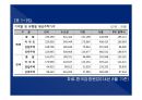 2014(하) 특강교재 2014(하) 부동산시장 전망 및 창조적 자산관리 전략 35페이지