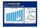 2014(하) 특강교재 2014(하) 부동산시장 전망 및 창조적 자산관리 전략 42페이지