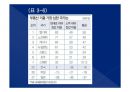 2014(하) 특강교재 2014(하) 부동산시장 전망 및 창조적 자산관리 전략 46페이지