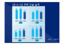 2014(하) 특강교재 2014(하) 부동산시장 전망 및 창조적 자산관리 전략 66페이지