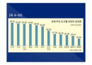 2014(하) 특강교재 2014(하) 부동산시장 전망 및 창조적 자산관리 전략 83페이지