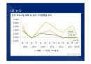 2014(하) 특강교재 2014(하) 부동산시장 전망 및 창조적 자산관리 전략 93페이지