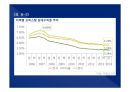 2014(하) 특강교재 2014(하) 부동산시장 전망 및 창조적 자산관리 전략 94페이지
