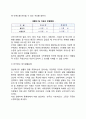 [여가생활의 질] 여가와 생활의 질 - 여가와 생활의 질의 관계, 여가생활의 질의 특성(특징)과 문제점, 한국인 여가생활의 질 개선방안(제고방안), 종합적 의견 7페이지
