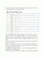 [한국의 기후와 식생] 우리나라의 기후와 식생분포 (기후 및 식생과 관광의 관계) 기후와 관광, 식생 분포와 관광 3페이지