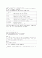 파일입출력이란  4페이지