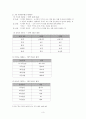 청자대우법 (한국어문법) 3페이지