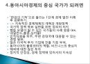 한중일 FTA(free trade agreement)와 한국 경제의 진로.pptx 19페이지