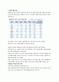 한중일 FTA(free trade agreement)와 한국 경제의 진로 7페이지