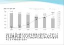 국내 주요 기업 녹색 물류 전략 사례조사 및 분석 24페이지