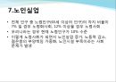 정부의 실업 대책 10페이지
