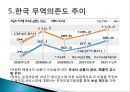 한국의 FTA에 대한 대응 전략 8페이지