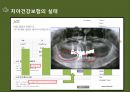 노인의 치아건강 관련 복지정책 및 건강보험 PT 4페이지