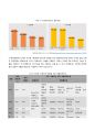 LG유플러스 (LG U+) 마케팅 SWOT, STP, 4P 전략분석과 LG유플러스 실행전략 및 새로운 전략제안 - 결론 및 전략추천 11페이지