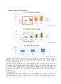 LG유플러스 (LG U+) 마케팅 SWOT, STP, 4P 전략분석과 LG유플러스 실행전략 및 새로운 전략제안 - 결론 및 전략추천 25페이지