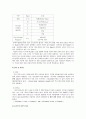 기업 IBM (한국 IBM의 업적평가제도, IBM의 급여 체제, 성과평가와 관련된 IBM의 교육제도) 5페이지