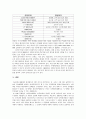 기업 IBM (한국 IBM의 업적평가제도, IBM의 급여 체제, 성과평가와 관련된 IBM의 교육제도) 9페이지