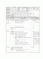 느낀 표현 영역 분석 및 교과서 재구성 (느낀 표현 영역 분석 - 해당 영역의 쟁점, 현행 교과서 분석 및 대안 & 교과서 재구성 - 통합교육, 제작할 교과서의 일반적 특징) 6페이지